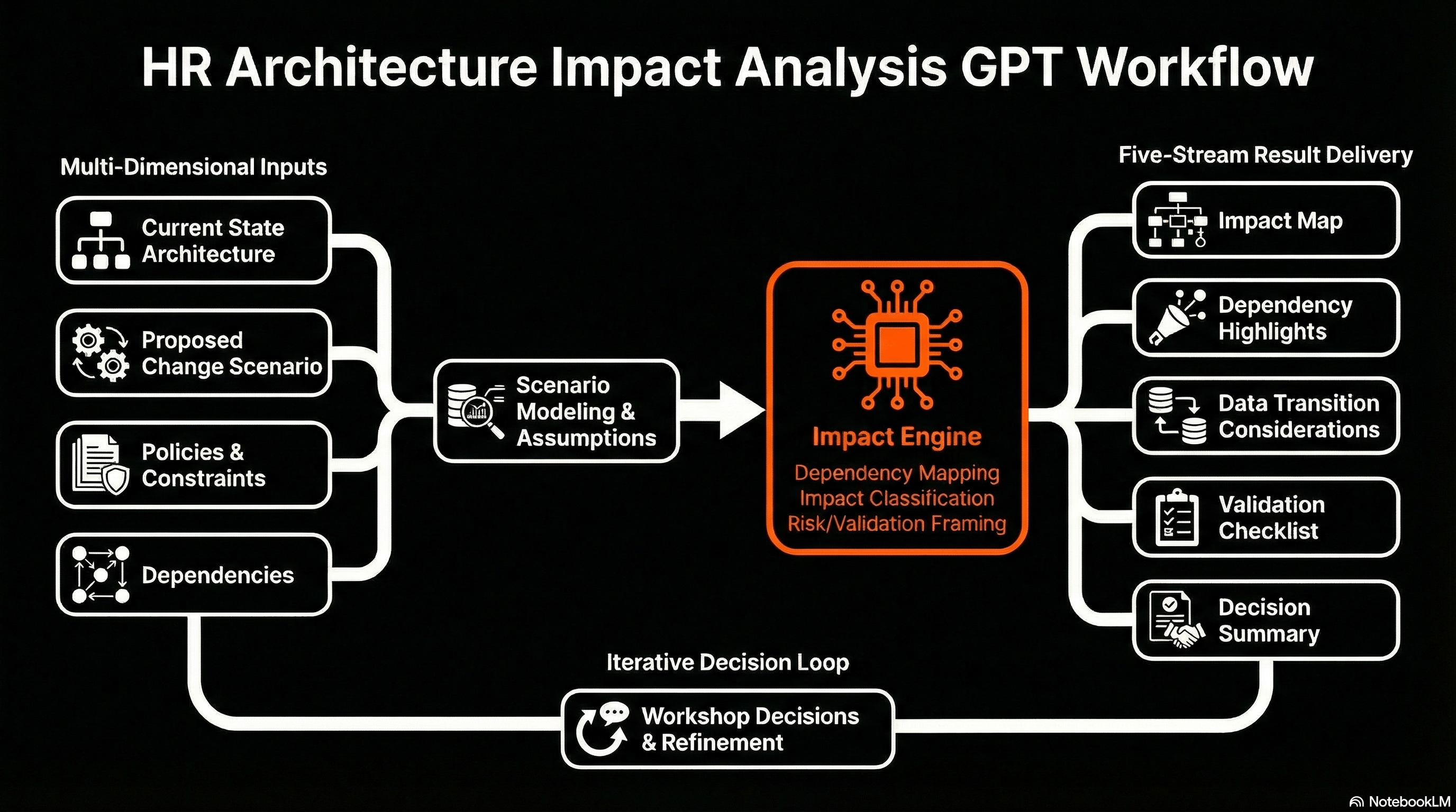 Configuration Comparator GPT - How it works