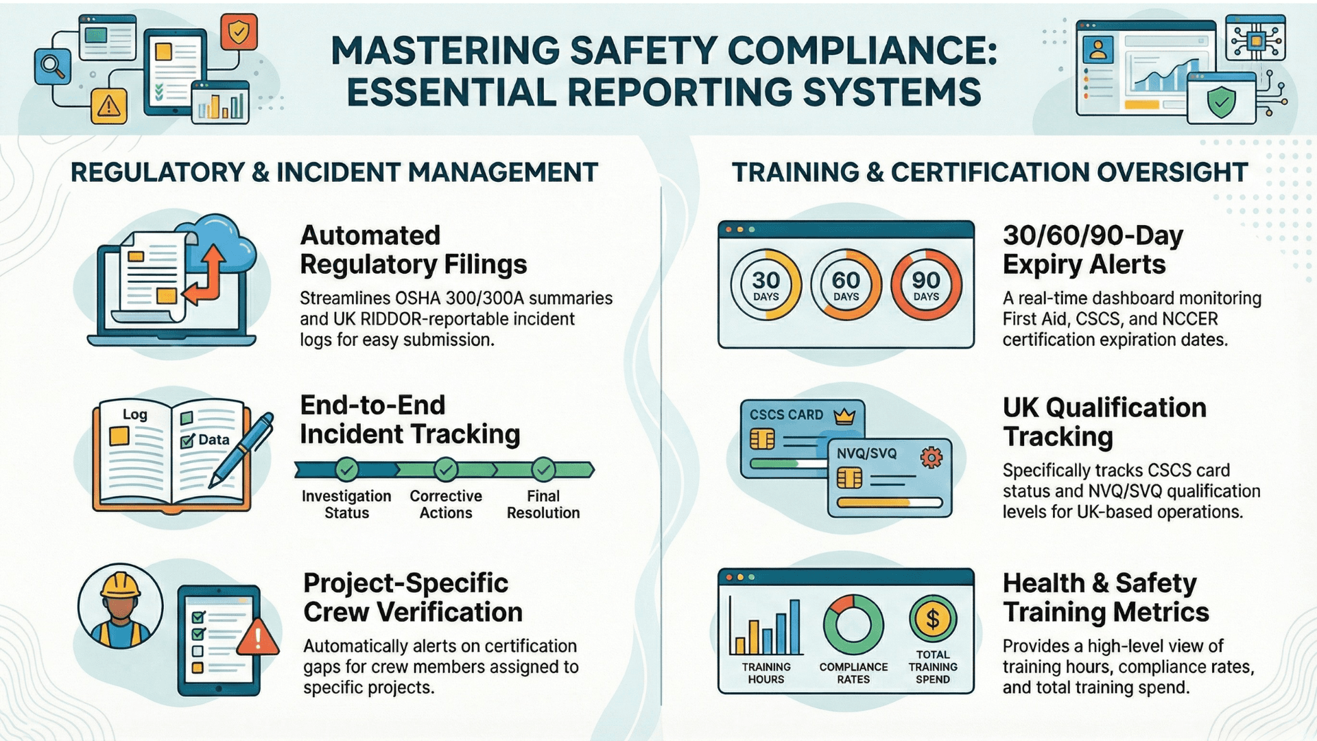 Safety, Health & Certifications