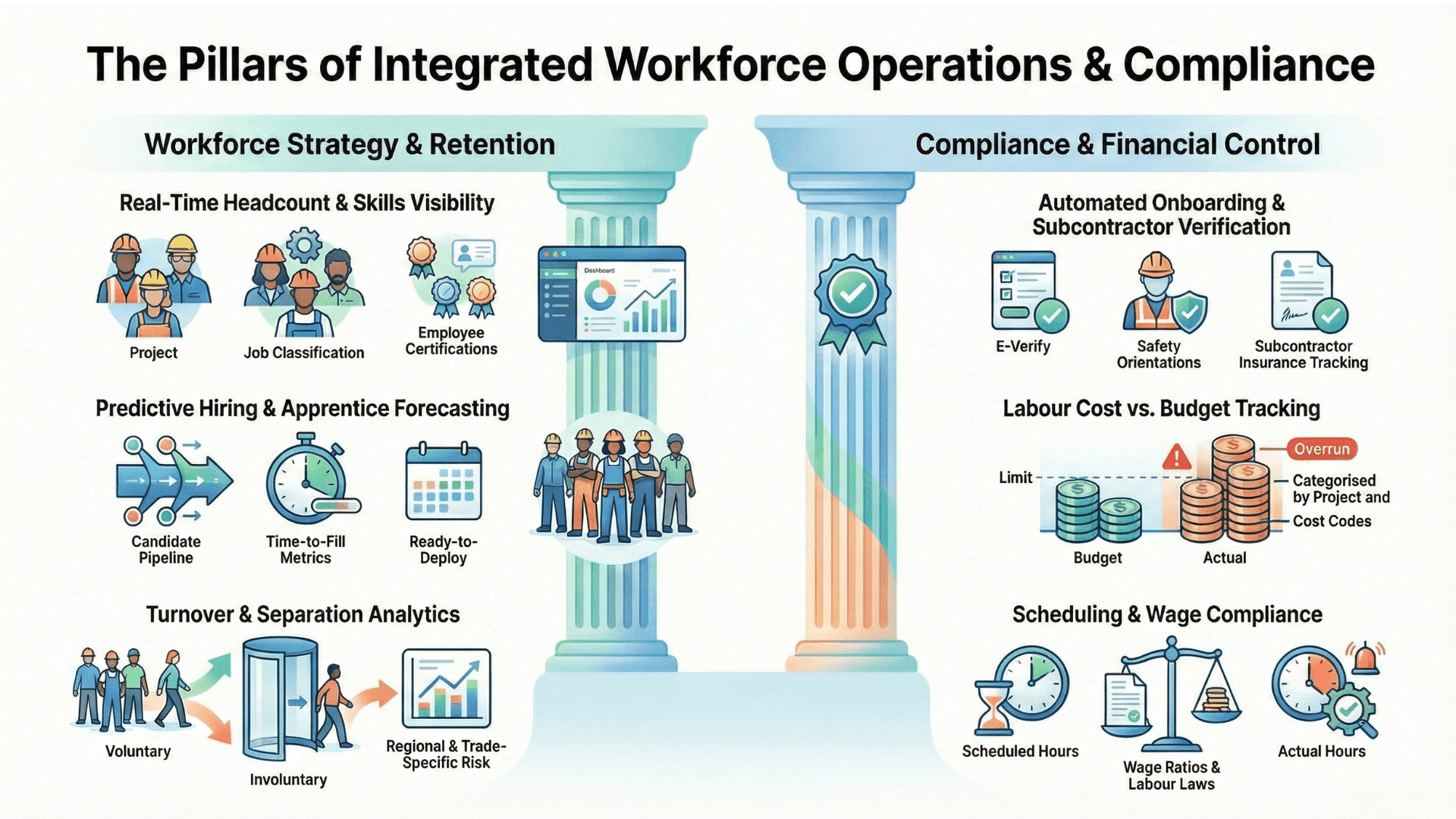 Workforce Management & Operations