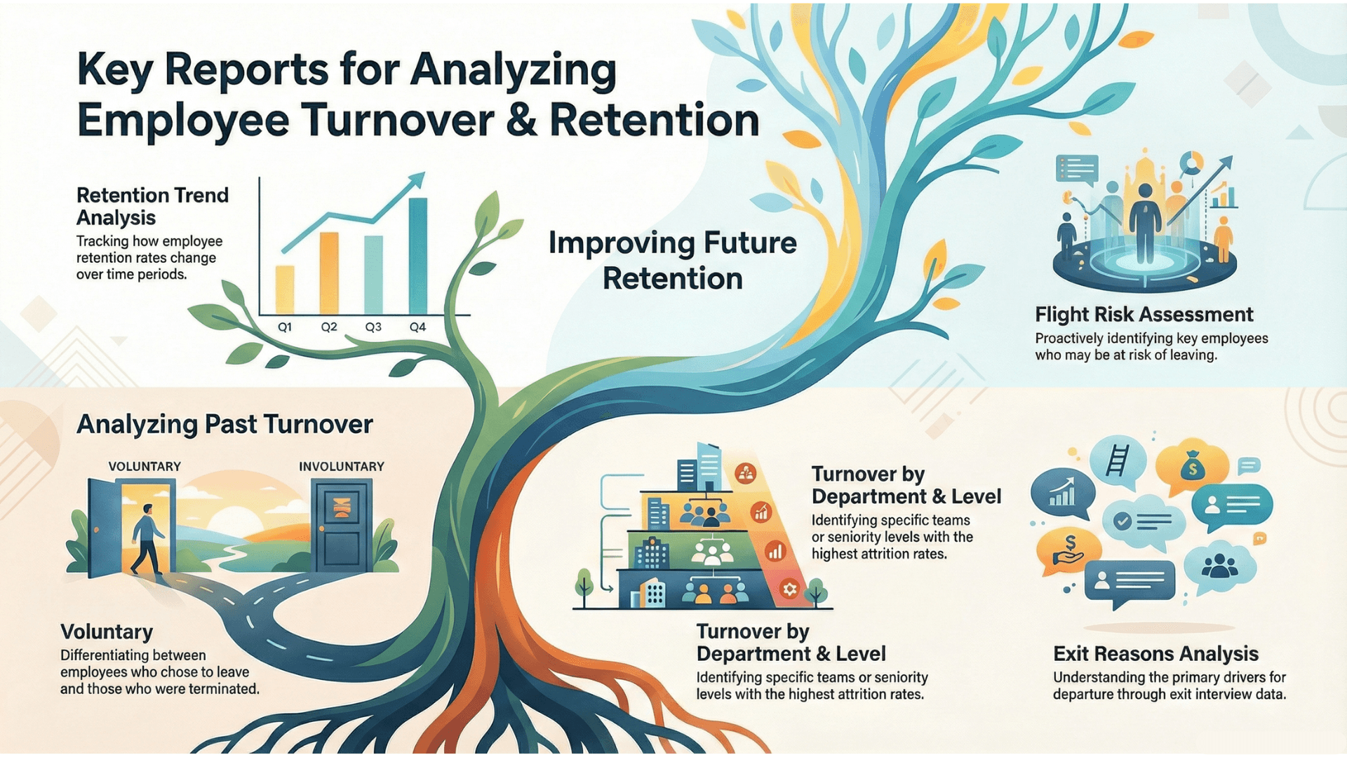 Turnover & Retention
