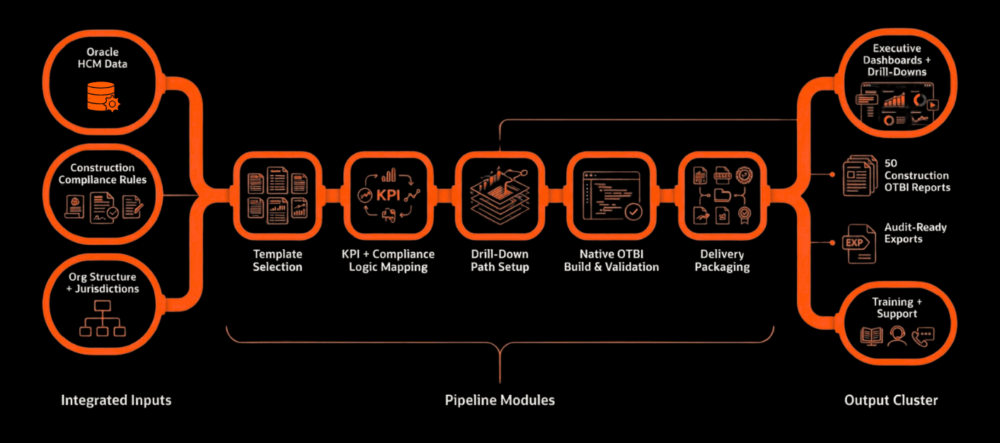 How It Works Process