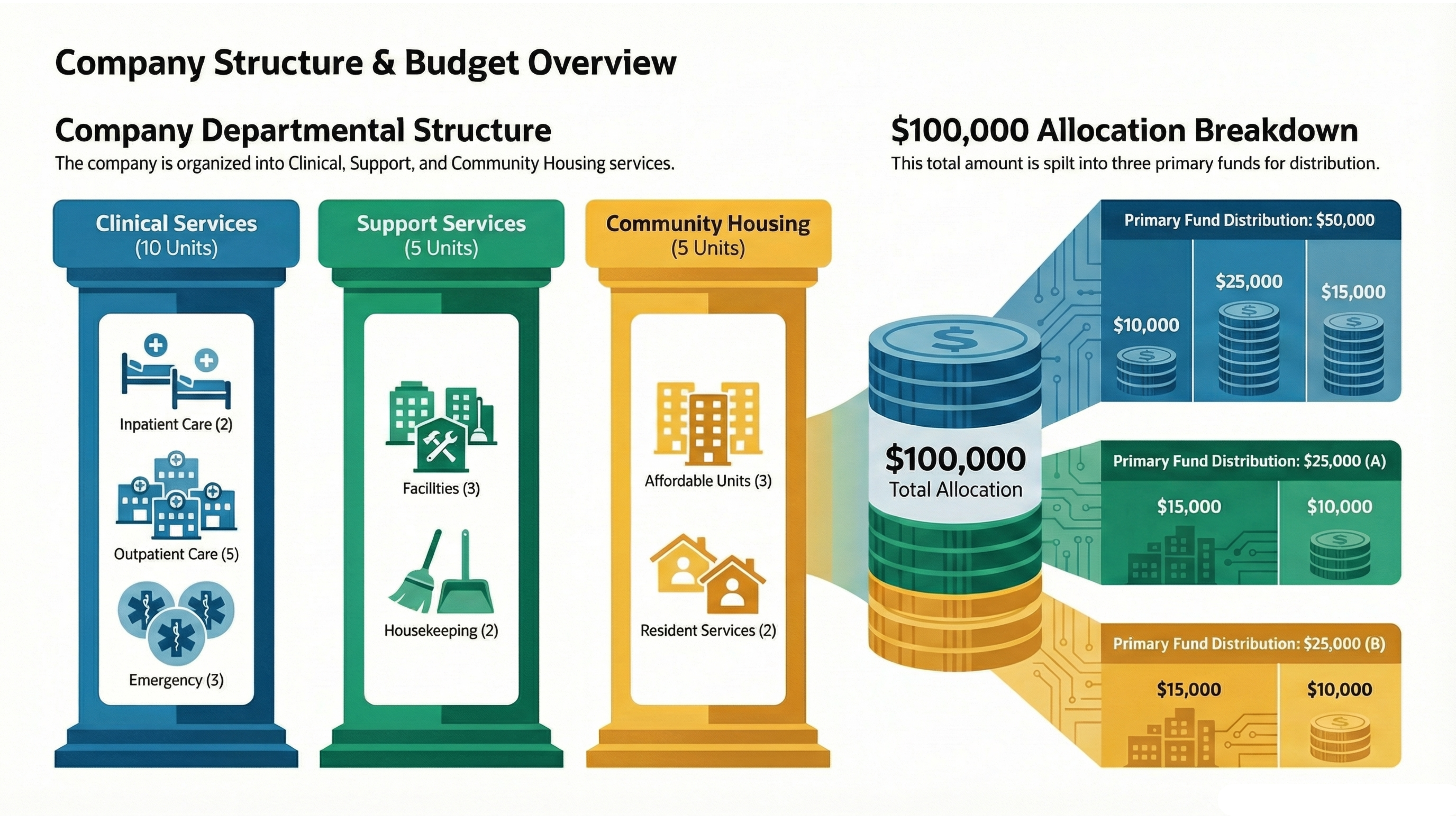 Simplified Overview Diagram